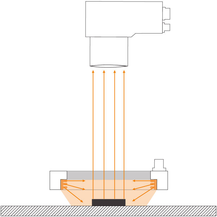 Dark Field Illumination for Machine Vision