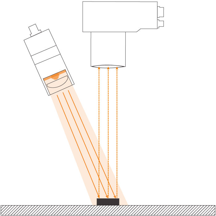 Principle – Spot Lights